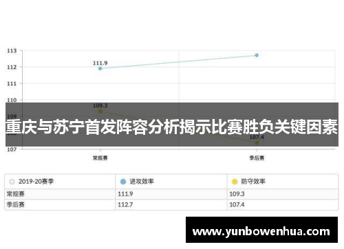 重庆与苏宁首发阵容分析揭示比赛胜负关键因素